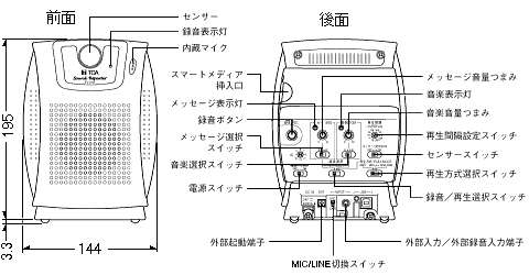 アナウンスマシン各部の名称