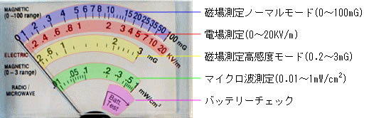 電磁波測定器トリフィールドメーター