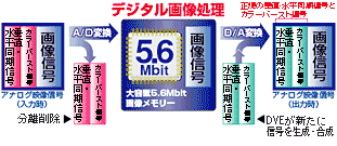 画像安定装置・ビデオ編集機DVE-784