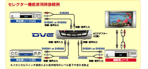 画像安定装置・ビデオ編集機DVE-784