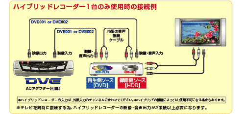 画像安定装置・ビデオ編集機DVE-784