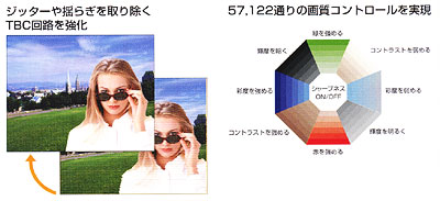 RX-6600R:RX-6000で好評だった画質調整機能をさらにパワーアップ!