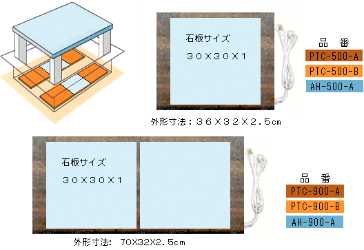 岩盤浴ヒーター