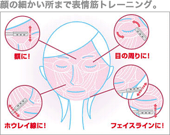 細かい所まで表情筋トレーニング