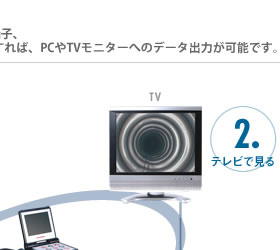 映像端子につなぐだけで、すぐに映像が見られる