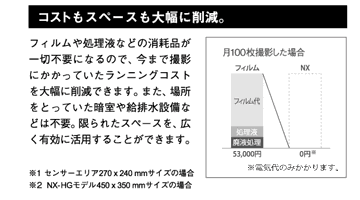 コストもスペースも大幅に削減。フィルムや処理液などの消耗品が一切不要になるので、今まで撮影にかかっていたランニングコストを大幅に削減できます。また、場所をとっていた暗室や給排水設備などは不要。限られたスペースを、広く有効に活用することができます。
※1 センサーエリア270 x 240 mmサイズの場合
※2  NX-HGモデル450 x 350 mmサイズの場合