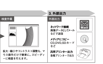 3.外部出力「ネットワーク接続」画像データとしてメールなどで送信「メディアにコピー」CD,DVD,SDカードなど「汎用プリンター出力」各種プリンターで出力
