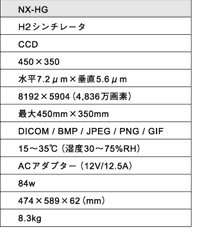 NX-HGH2シンチレータ
CCD
450×350
水平7.2μm×垂直5.6μm
8192×5904（4,836万画素）
最大450mm×350mm
DICOM / BMP / JPEG / PNG / GIF
15～35℃（湿度30～75%RH）
ACアダプター（12V/12.5A）
84w
474×589×62（mm）
8.3kg