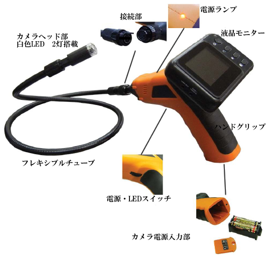 CP-8802AJ ワイヤレス機能搭載!液晶モニター付き隙間点検カメラの各部名称1