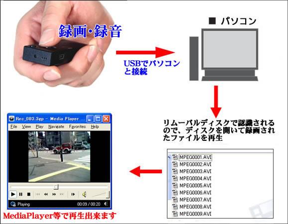 miniCAM-VGA�U�@���掿VGA�Ή��J�������R�[�_�[�̃p�\�R���ł̍Đ�
