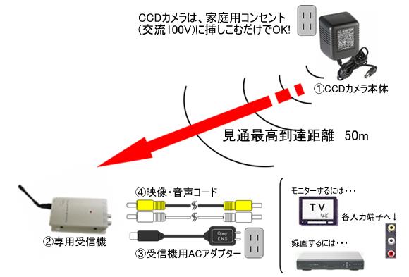 AC-12Dの接続例