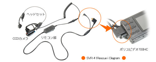 �h�H�^�w�b�h�Z�b�gCCD�J�����@SVR-41Rescue�̃����R��