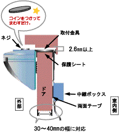 設置方法