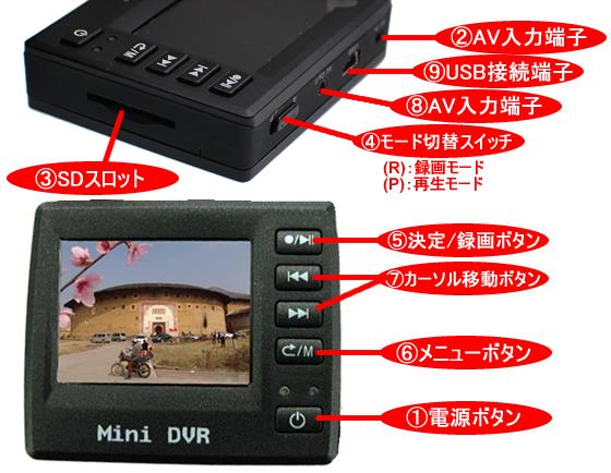 CN-R300W (�}�C�N�������^�J�����t�@���ɏ��^�摕�u�j�̊e������