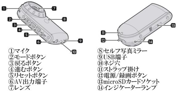 テレビにもつなげるAV出力付高画質500万画素小型ビデオカメラ！CN-067の各部名称