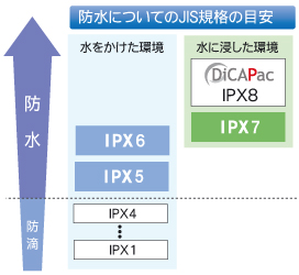 水中撮影はディカパックはデジタルカメラ専用