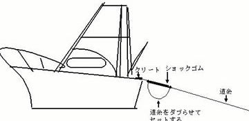 ショックゴム使用図