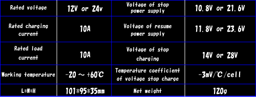 チャージャーコントローラスペック表