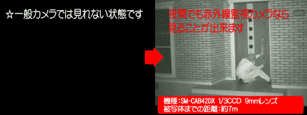 夜間カメラ・赤外線カメラとは