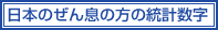 日本のぜん息の方の統計数字