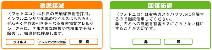 フォトエコは徹底撲滅＆回復防御のダブル効果でお部屋の空気を徹底的に予防環境にします！