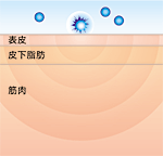 微振動によって発熱に変わります