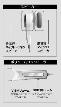 左右のマイクロスピーカー（1＋1）と左右の骨伝導スピーカー（0.1＋0.1）の2.2chを実現。