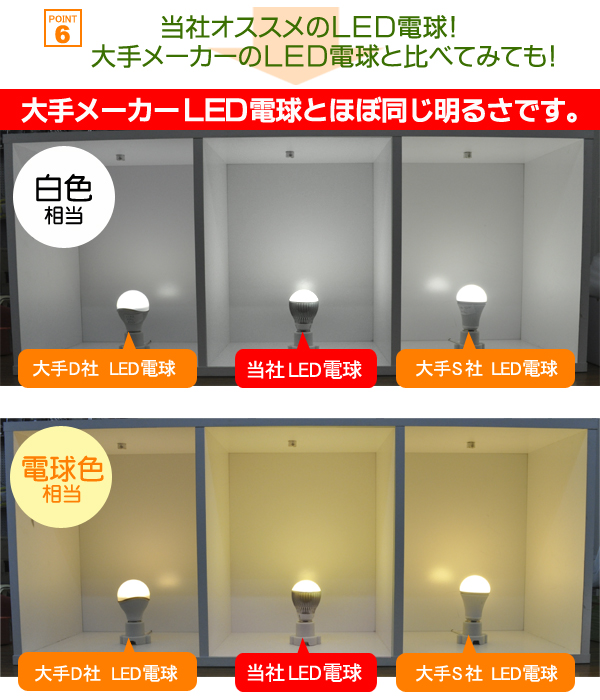 LED電球