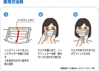 マスクの使用方法例