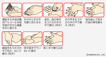 手指消毒方法