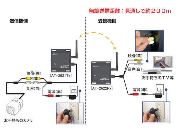 設置図面