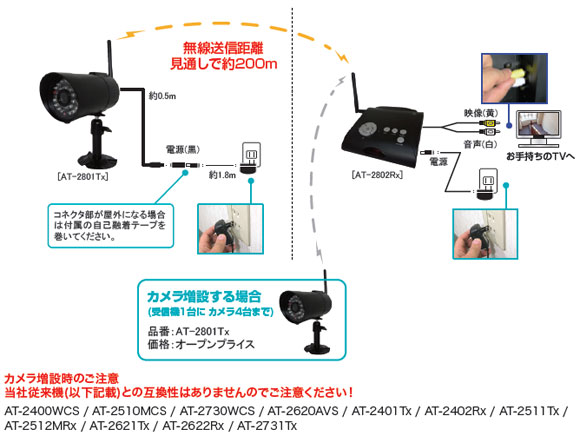 接続例