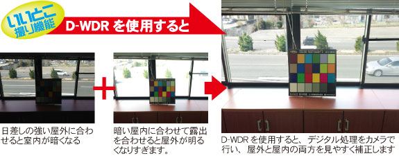 D-WDR機能