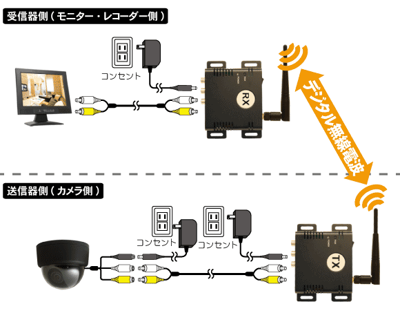 接続図