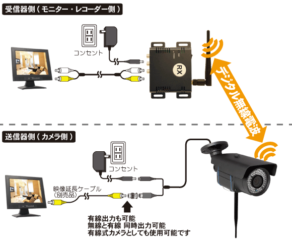 OSDリモコン