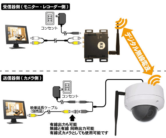 OSDリモコン