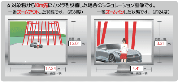 10m離れた場所の視野角度