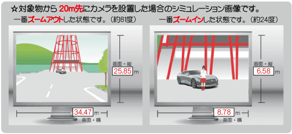 20m離れた場所の視野角度