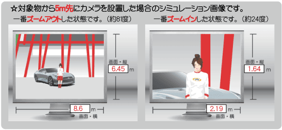 5m離れた場所の視野角度