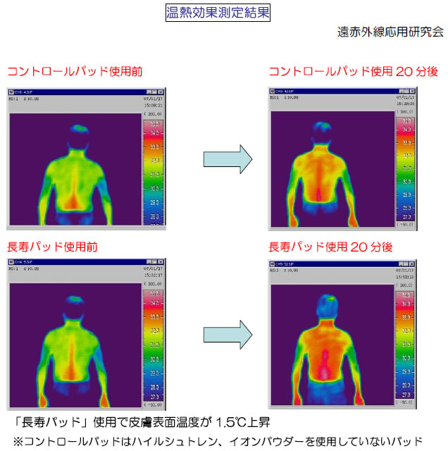 温熱効果測定結果