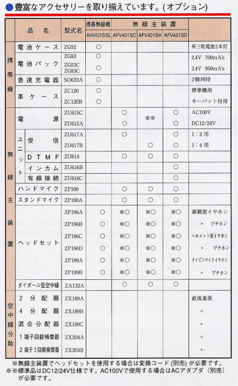 　信和通信機　無線システム　