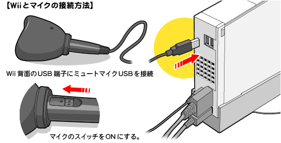 Wiiと防音マイクミュートUSBの接続方法