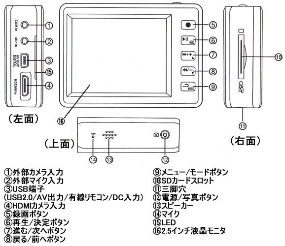 フルハイビジョン対応の小型デジタル録画セット　液晶付き小型DVRと500万画素ピンホールカメラのセット【CN-AE906】各部名称