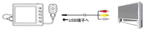 フルハイビジョン対応の小型デジタル録画セット　液晶付き小型DVRと500万画素ピンホールカメラのセット【CN-AE906】TV出力