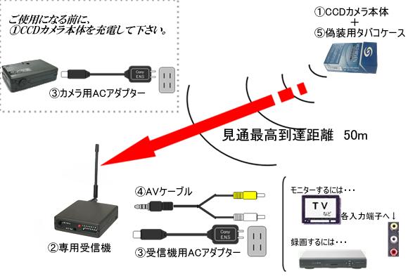 CS-20の接続例