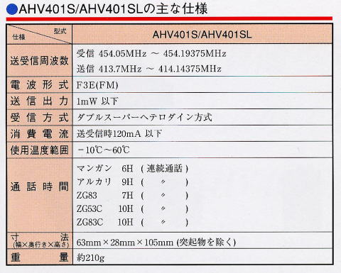 ＡＨＶ401Ｓ　信和通信機　無線システム　