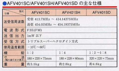 ＡＦＶ401ＳＣ　信和通信機　無線システム　