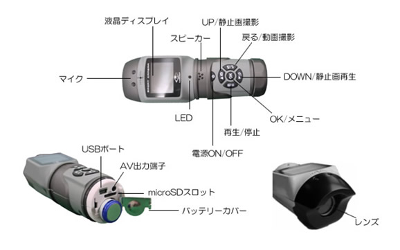 小型・防滴・高画質CCD搭載携帯用ビデオカメラ　CN-SPT01の各部名称
