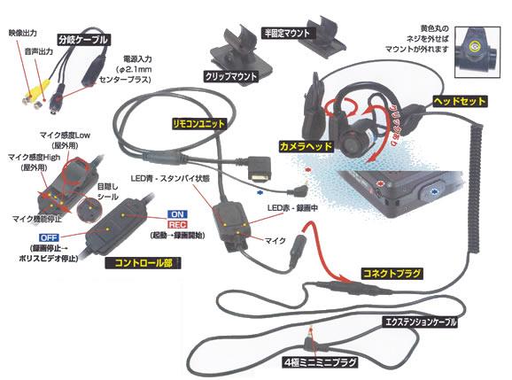 省電力　防滴ヘッドセットカラーCMOSカメラ　SVR-30HSの各部名称