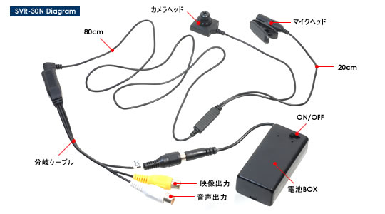 ボタン・ネジ型カモフラージュ省電力カラーCMOSカメラ　SVR-30Nの各部名称